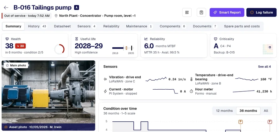 Profile of a pump: health, useful life, reliability, sensors and condition over time.