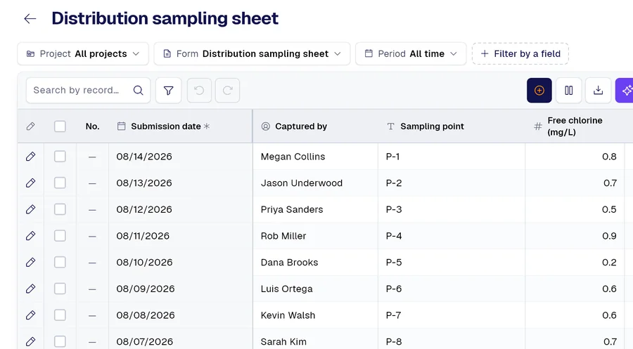 PAIR records table for the “Distribution sampling sheet” form, with columns Sampling point, Free chlorine (mg/L), Turbidity (NTU).
