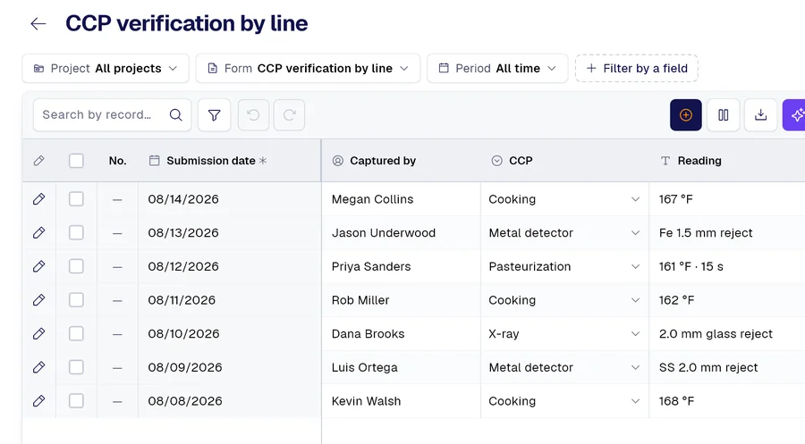 PAIR records table for the “CCP verification by line” form, with columns CCP, Reading, Line.