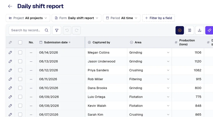 PAIR records table for the “Daily shift report” form, with columns Area, Production (tons), Downtime (min).