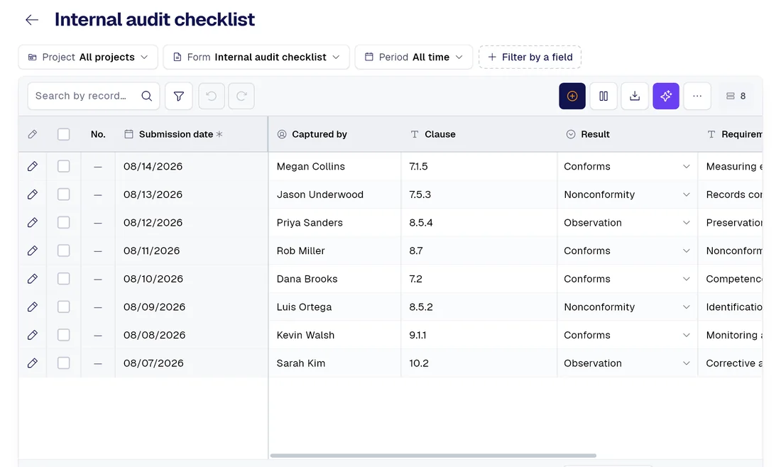 PAIR records table for the “Internal audit checklist” form, with columns Clause, Result, Requirement.