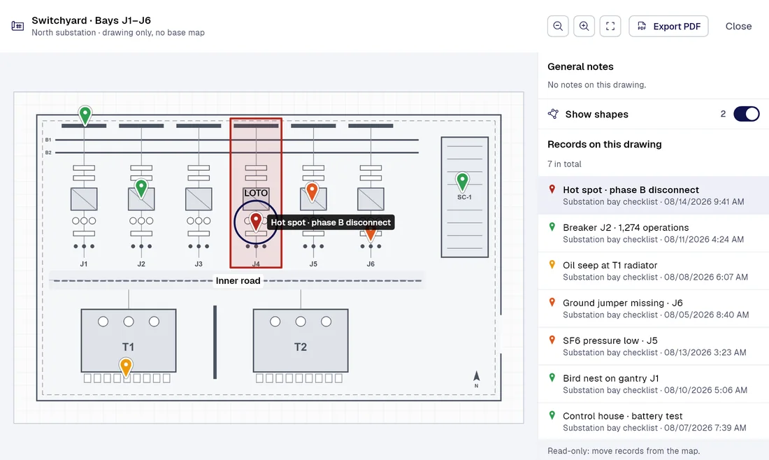 PAIR drawing viewer: “Switchyard · Bays J1 to J6” (North substation) with 7 records placed on the drawing, “Hot spot · phase B disconnect” selected.