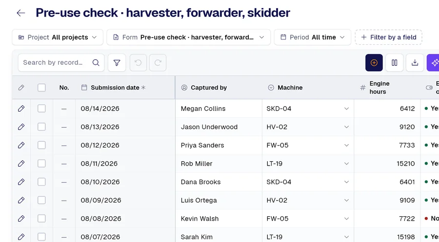 PAIR records table for the “Pre-use check · harvester, forwarder, skidder” form, with columns Machine, Engine hours, Extinguisher current?.
