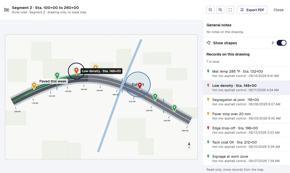 PAIR drawing viewer: “Segment 2 · Sta. 100+00 to 260+00” (Rural road · Segment 2) with 7 records placed on the drawing, “Low density · Sta. 148+00” selected.