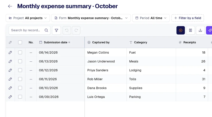 PAIR records table for the “Monthly expense summary · October” form, with columns Category, Receipts, Total ($).