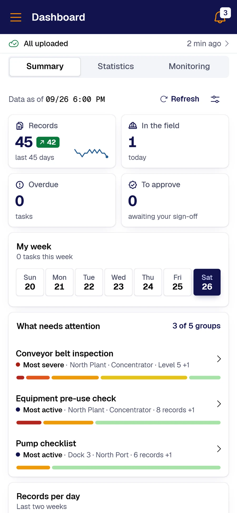 Phone dashboard: records, people in the field, overdue, awaiting approval and what needs attention