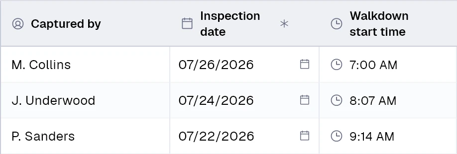 “Captured by” column with each record’s inspection date and walkdown start time