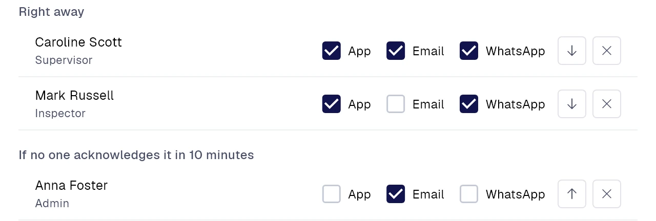 Urgent alert settings: who receives it right away by app, email or WhatsApp, and who it escalates to if no one acknowledges it in 10 minutes
