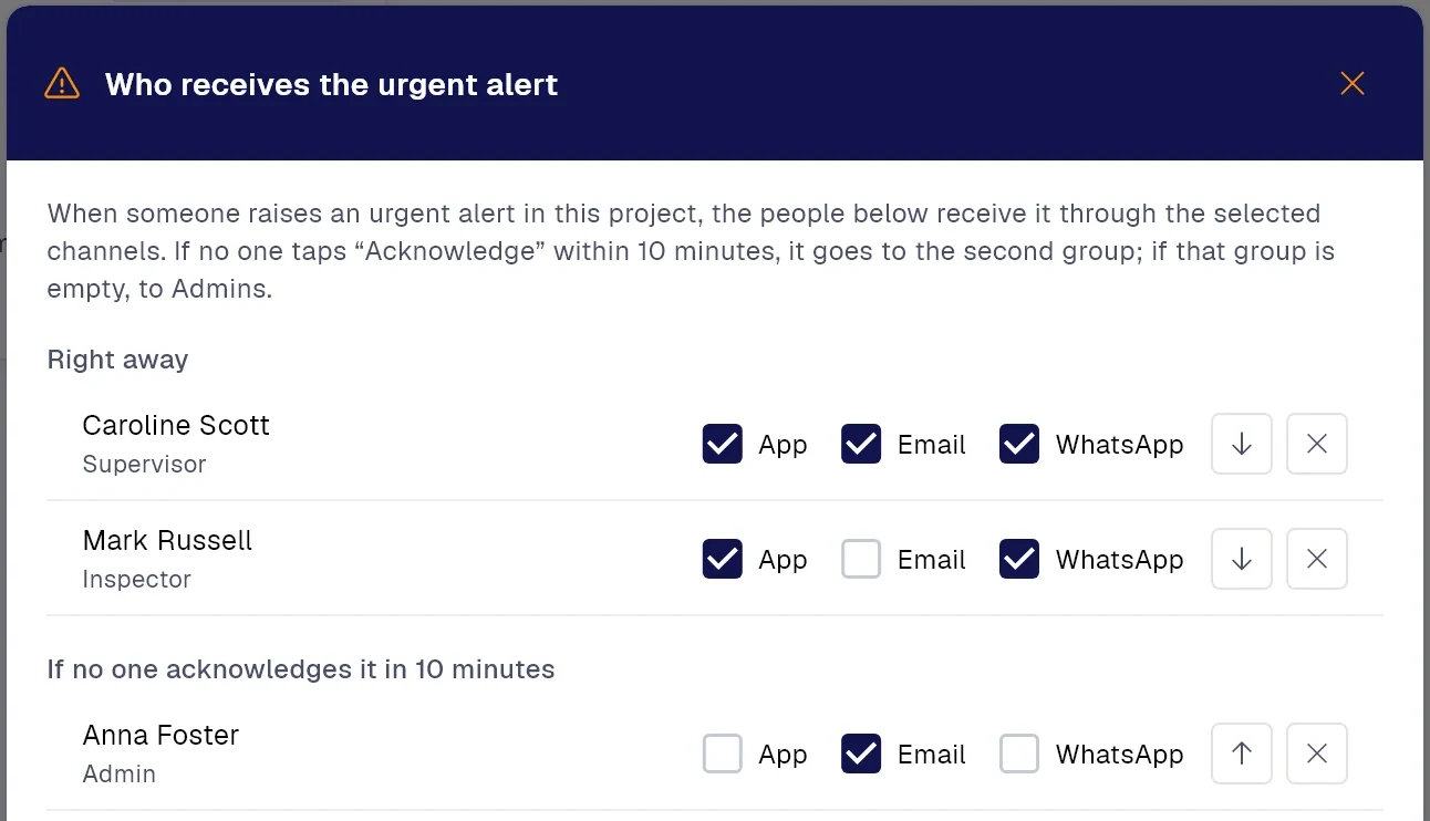 Urgent alert settings: who receives it right away by app, email or WhatsApp, and who it escalates to if no one acknowledges it in 10 minutes