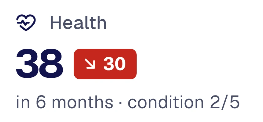 Health of asset B-016: 38, down 30 in 6 months